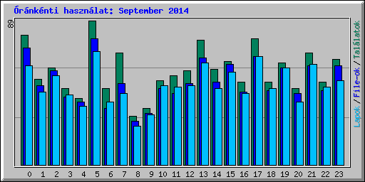 rnknti hasznlat: September 2014
